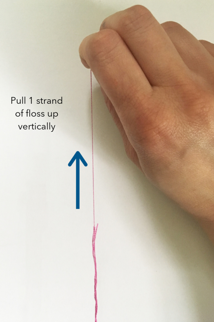 Embroidery Floss, A Guide to Its Types & Uses