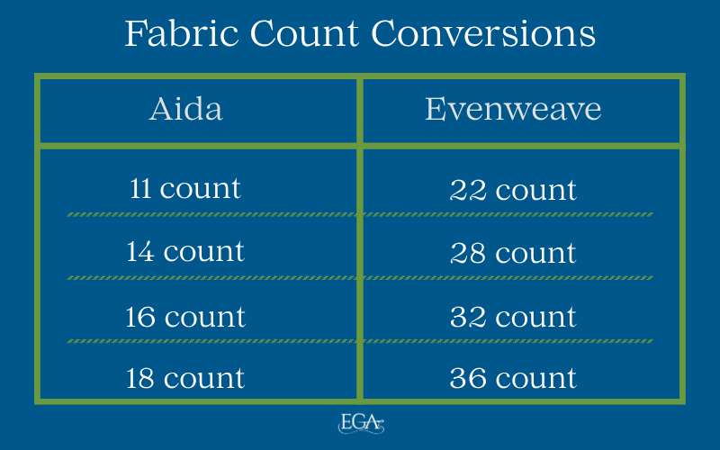 Fabric Count Conversions